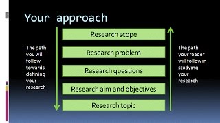 Research Questions aim objectives context A lecture video on the fundamentals of a research [upl. by Earehs]