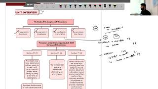 Redemption of Debentures for CA Foundation September 2024 Complete Chapter in 2 Hours [upl. by Erde460]