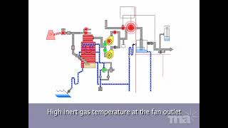 INERT GAS SYSTEM FUNCTION TEST [upl. by Raynah]