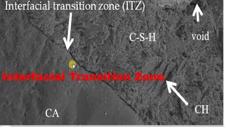 Interfacial Transition Zone ITZ in concrete  Formation of ITZ Concrete Technology [upl. by Lerred]