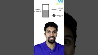 Not How Potential Works electrochemistry [upl. by Dlonyar]