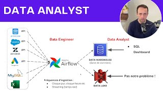 Le vrai métier de Data Analyst vision globale [upl. by Eitsirhc]