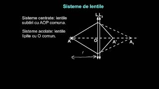 Exemplu de calcul al lentilelor Sistem de lentile [upl. by Talyah133]