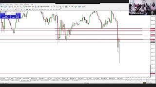 US NFP Trading room with Tshepo and Ashley  06 October 2023 [upl. by Yrok]