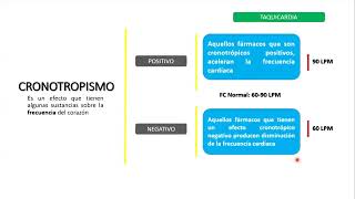 Cronotropismo e Inotropismo Fácil Cronotropismo Inotropismo [upl. by Enajaras142]