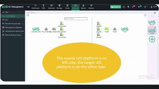 VM Migration across H3C UIS Platform [upl. by Ahsikat]