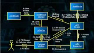 CS708Lecture39 [upl. by Whitby]