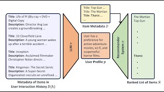 Endtoend Training for Recommendation with Languagebased User Profiles [upl. by Chalmers]