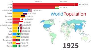 World Population 10000 BC  2021 adjusted to present day boundaries [upl. by Kired812]