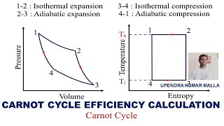 Carnot Cycle Efficiency Calculation  Air Standard Efficiency  Carnot Cycle  Thermal Engineering [upl. by Weywadt]