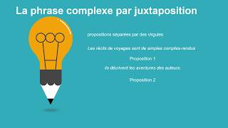 Cours Comprendre ce quest la syntaxe Phrases complexes [upl. by Beeck]