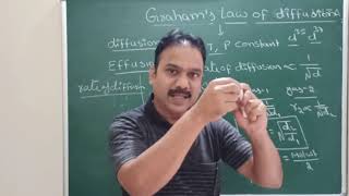 Grahams law of diffusion  States of matter4  JEE NEET EAMCET AND class 11English and Telugu [upl. by Adriene]