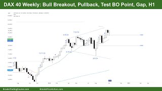 DAX 40 Report  Weekly Bull Breakout Pullback Test BO Point Gap H1  Tim Fairweather [upl. by Nolrac441]