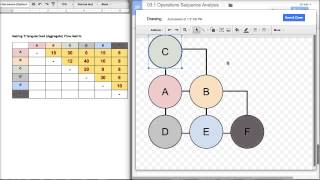 Facility Layout  Operations Sequence Analysis [upl. by Candida780]