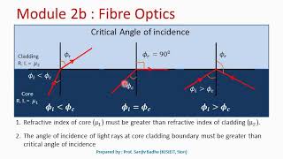 Construction and working of Optical Fibre Critical Angle [upl. by Chuch]