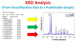 XRD Analysis  How to convert XRD Machine or Raw data into a publishable graph [upl. by Sacksen]