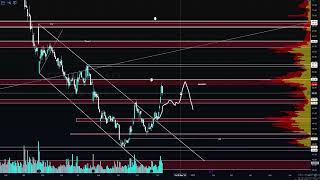 Teknisk Analys Kring energi amp MaterialRåvaror V46 [upl. by Fae]