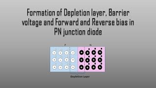 Formation of Depletion layer Barrier voltage Biasing in PN junction diode in Hindi [upl. by Ocko]