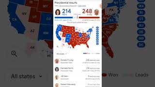 USA presidential Election Live Update [upl. by Odama]