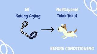 Video Appetitive Conditioning vs Aversive Conditioning Kelompok 3 [upl. by Zoa]