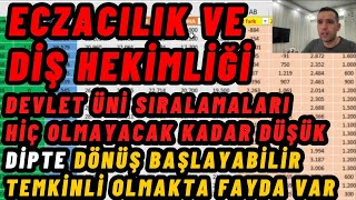 2023 YKS Tercih Diş hekimliği Sıralamaları Eczacılık Sıralamaları [upl. by Eitsirhc189]