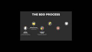 Behavior Driven Development Stages  Part 3  bdd cucumber specflow programming testing sdet [upl. by Aramas]