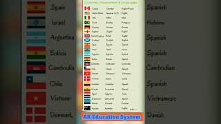 Country Nationalities and Language beach travel edm english englishlanguage [upl. by Adiehsar]