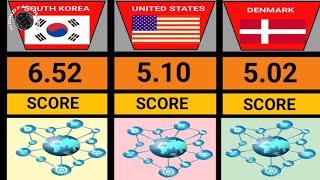 Most Technologically Advanced Countries 2024 [upl. by Amoihc]