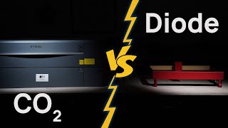 CO2 Laser Cutter vs Diode Laser Dont make a mistake [upl. by Euqina]