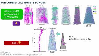 Analysis of battery materials by cryo atom probe tomography [upl. by Akenna106]