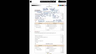 ILLUS 10 AC INCOMPLETE RECORDS accountancy plustwoaccountancy singleentry [upl. by Ajssatsan567]