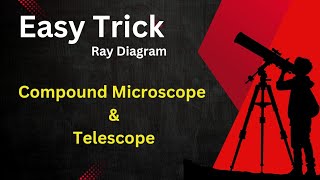 Compound Microscope class 12  Telescope class 12 physics Ray diagram of compound and telescope [upl. by Dinah]