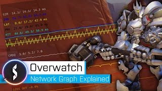 Overwatch Network Graph Explained amp Tickrate Tied To Frame Rate [upl. by Zandt]