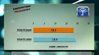 Ryzen TR 2920X vs RYZEN TR 1920X Benchmarks  Test Review  Comparison  Gaming  13 Tests [upl. by Ennairek]