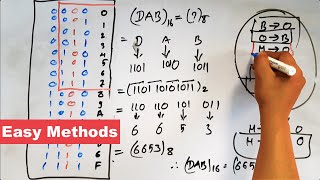 Number system Conversion for SEE computer science  Readersnepal [upl. by Polito]