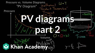 PV diagrams  part 2 Isothermal isometric adiabatic processes  MCAT  Khan Academy [upl. by Bagger]