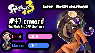 Dedf1sh ft Off the Hook  47 onward  Line Distribution Splatoon 3 [upl. by Ahseinad]