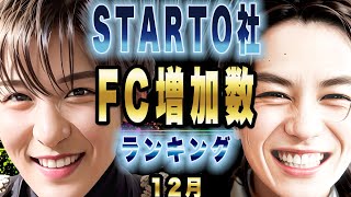 ‼️大変動‼️🌏FC増加数ランキング🌏2024年12月🌏⛄️SnowMan⛄SixTONES💎トラジャ🐯JUMP✨timelesz⏱Aぇgroup✨キンプリ👑なにわ男子👶WEST🌈嵐🌀 [upl. by Iramo131]