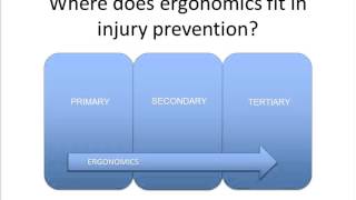 Introduction to ergonomics in the workplace [upl. by Yeslehc]