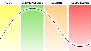 ¿Qué son los CICLOS ECONÓMICOS [upl. by Smiga96]