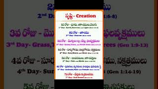 Telugu Bible Charts Part 2 Hebron Kattevaram Tenali trendinghebronchristianquotes [upl. by Mickey998]