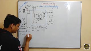 Part 24 Gas Chromatography Instrumentation [upl. by Afirahs]