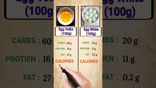 Egg yolk vs Egg white nutrients comparison  Fat  calories protien  carbs  diet [upl. by Eibbob]