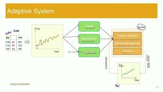 เพิ่มประสิทธิภาพการเทรดด้วย Adaptive System [upl. by Lamoureux963]