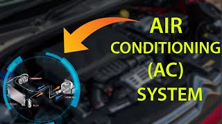 Air Conditioning AC System  Working  HindiUrdu  Chohan Speaks acsystem airconditioner [upl. by Esekram]