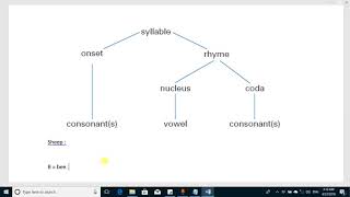 Syllabification What is a syllable Linguistics [upl. by Hoehne973]