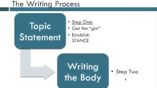 TOEFL Writing Skills Preparation 6 Overview of the TOEFL Integrated Writing Task [upl. by Vassell]