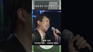 80년대 한국 가요 락 발라드 1탄 [upl. by Darnok163]