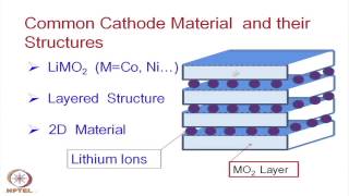 Mod14 Lec32 Lithium Ion Battery [upl. by Jemena]