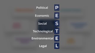 PESTEL Analysis  Overview Factors Examples and Financial Analysis [upl. by Natica]